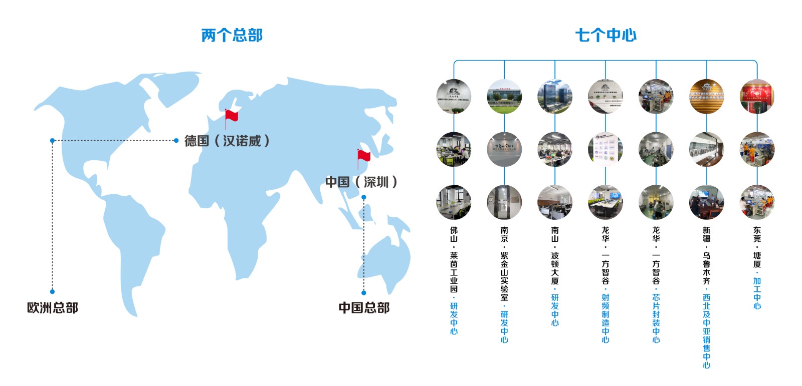 16981116274815.jpg 两个总部七个中心.jpg