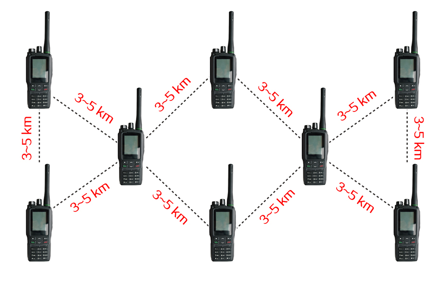 16983887916499.jpg RM-102B-U 窄带自组网手持机 应用分析.jpg