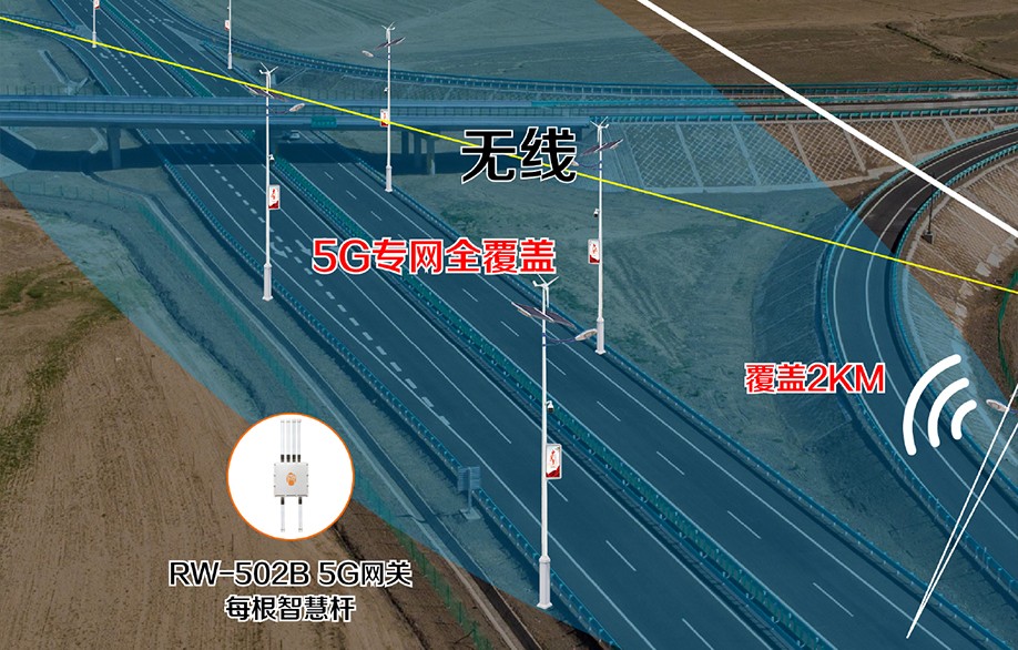 16983916168424.jpg RW-502B 室外工业级5G网关 应用分析.jpg