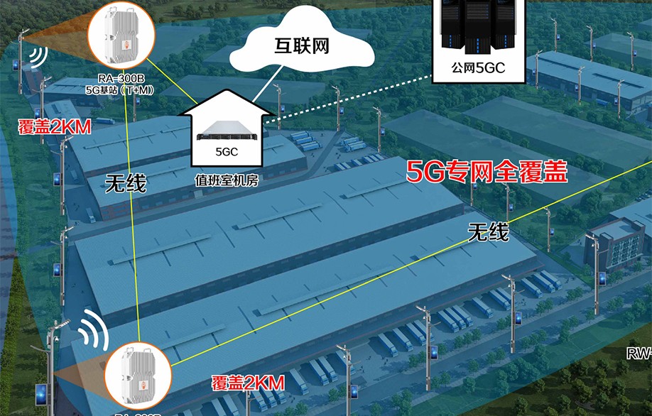 16983919152276.jpg RC-102B 轻量化5GC 应用分析.jpg