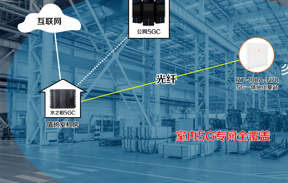 16983919478103.jpg RC-101A 小型化5GC 应用分析.jpg
